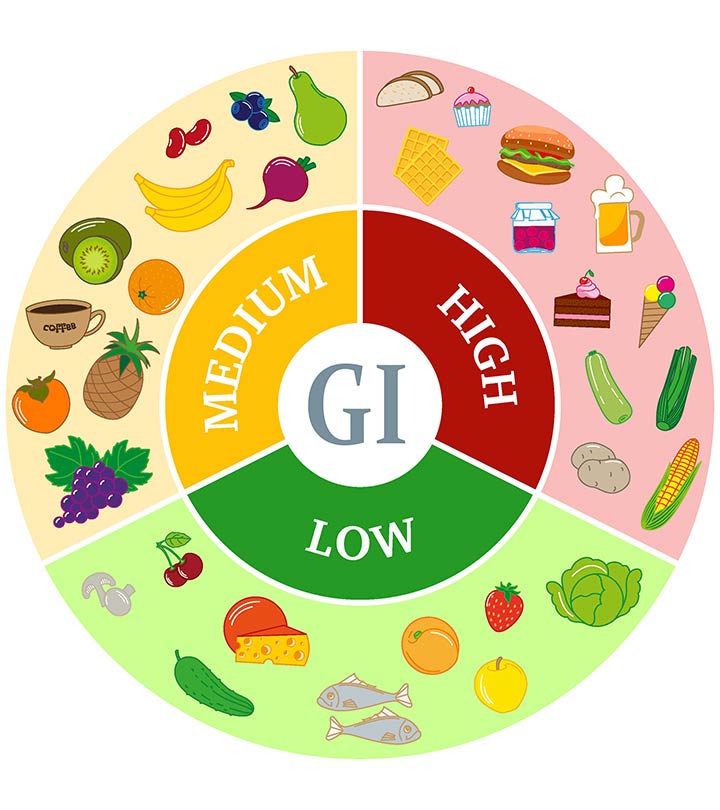 What-Is-Glycemic-Index-List-Of-Common-Foods-With-Their-Glycemic-Index
