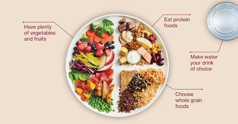 food-guide-810x424