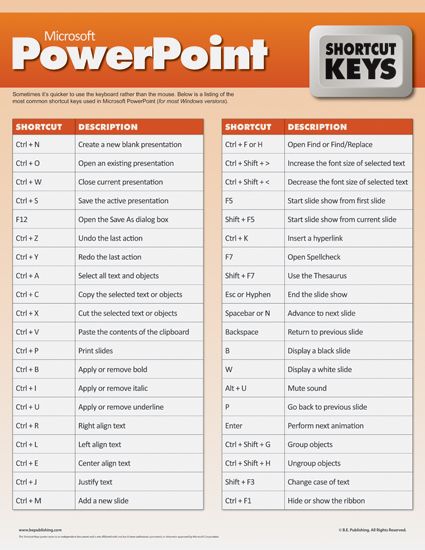 shortcut key for presentation mode in powerpoint